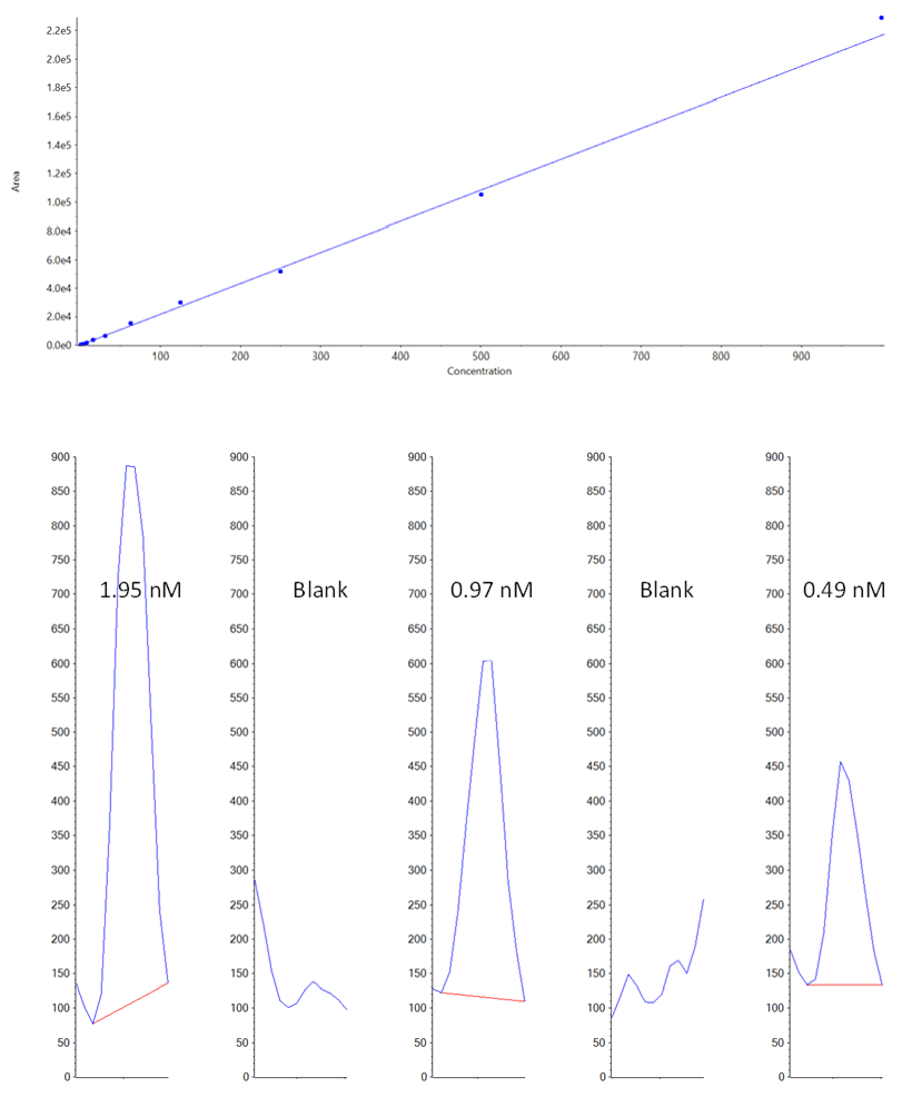 Rapid Ms Ms Analysis With Acoustic Ejection Mass Spectrometry Aems